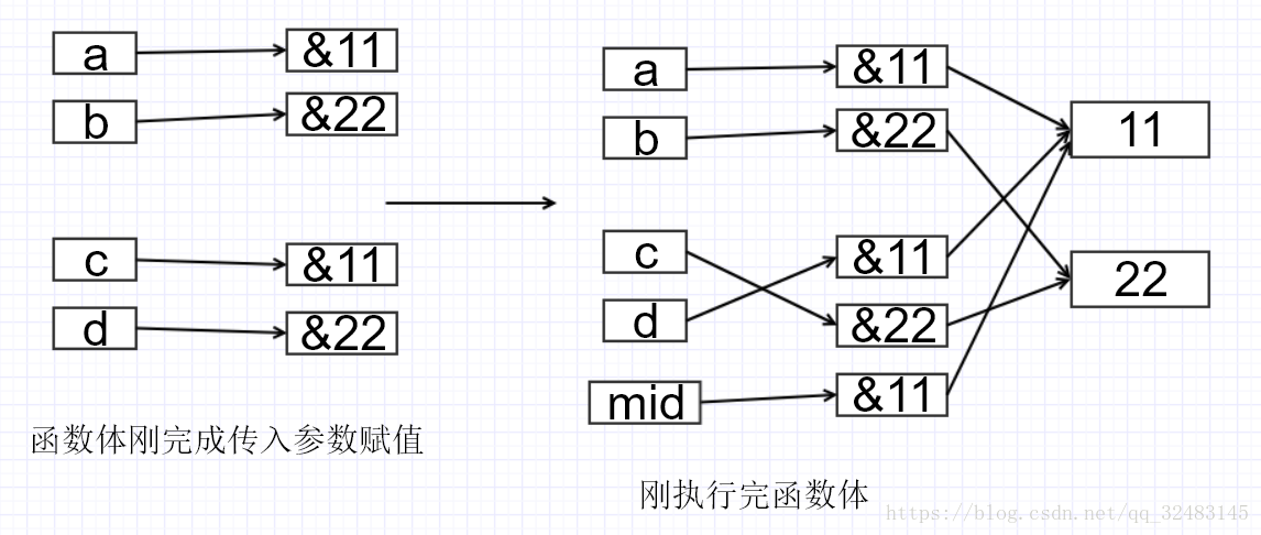 引用传递