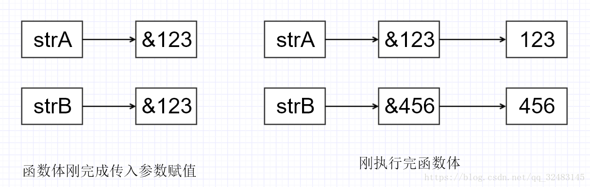 String传引用