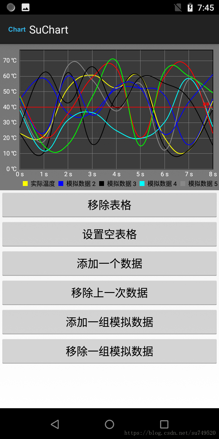 TemperaturChartUI1