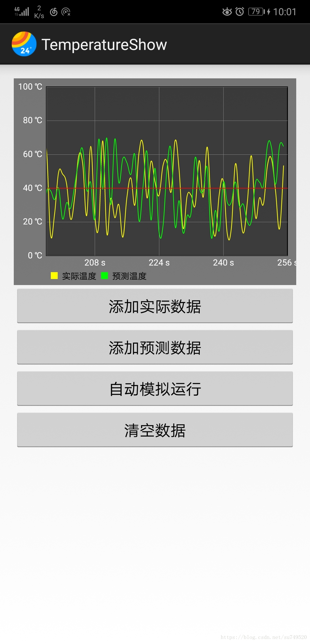 MPandroidchart图表demo