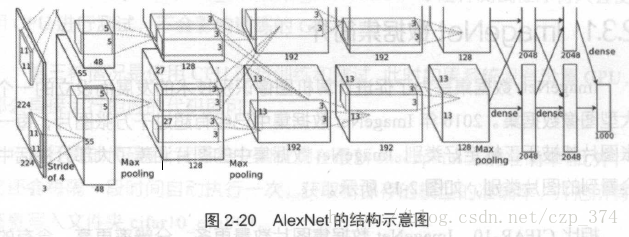 这里写图片描述