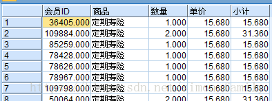 資料結構