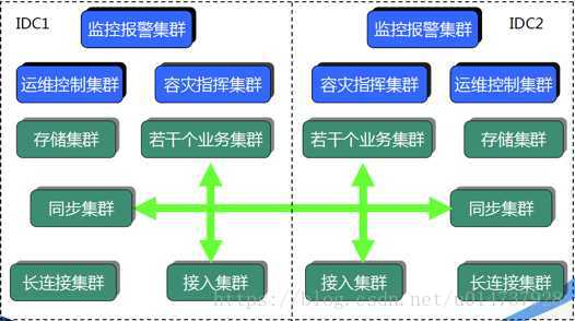 这里写图片描述