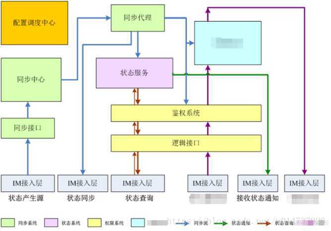 【从零开始学架构-李运华】09|架构设计原则案例