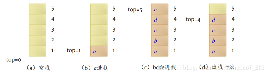 栈的模拟