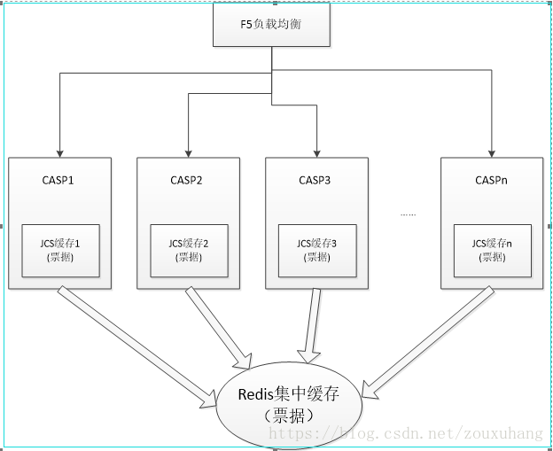 XX移动非法票据问题的处理方案分享