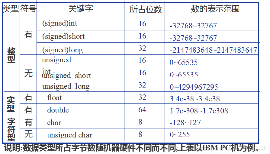 webservice接口开发 java_java写webservice接口_webservice接口wsdl java