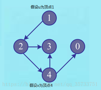 这里写图片描述