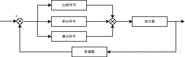 Ad网络标签增量设置 Csdn