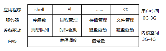 OS用户态和内核态