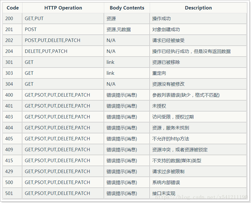 HTTTPӦ