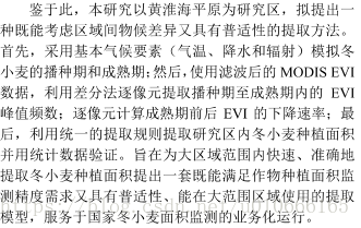 免阈值提取冬小麦面积 论文研究