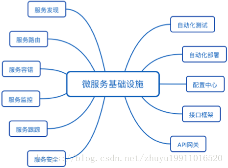 這裡寫圖片描述