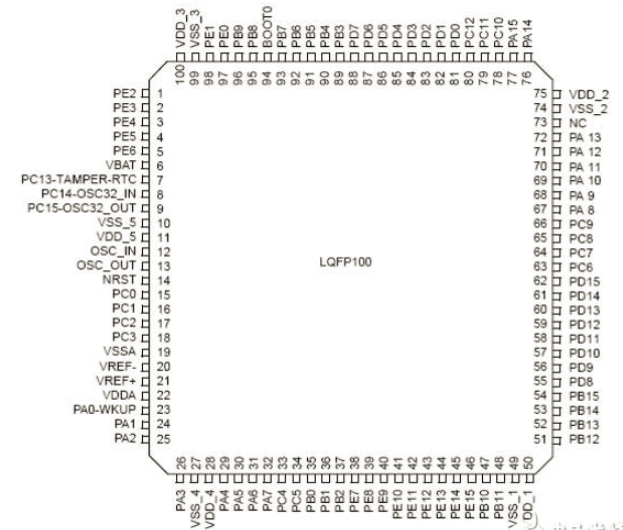 stm32f103引脚图图片