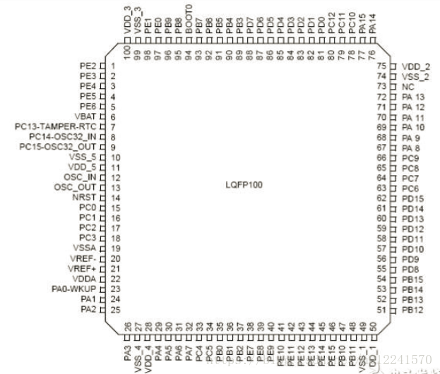 stm32f103系列引脚定义-功能图