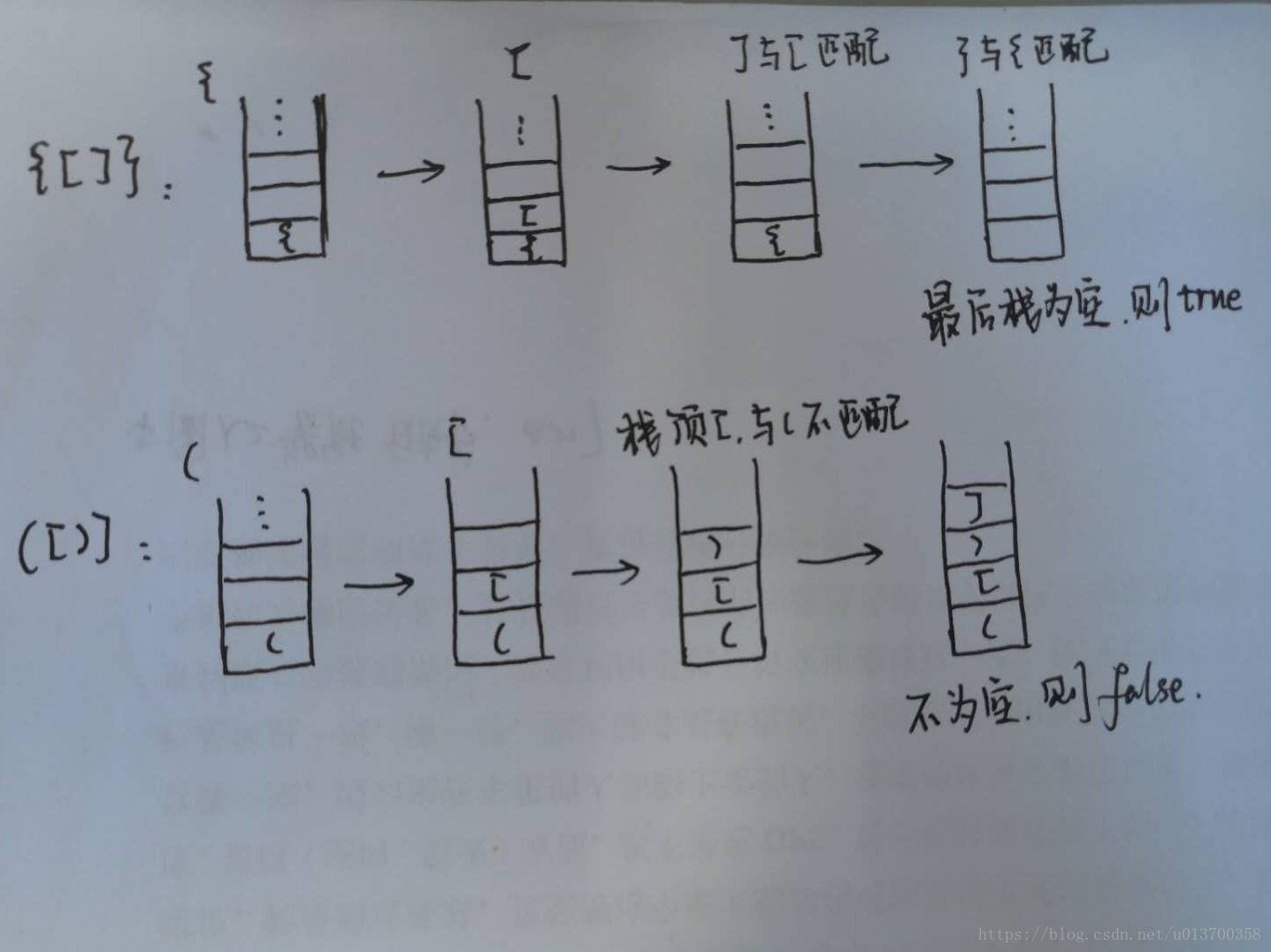 leetcode 20 解法