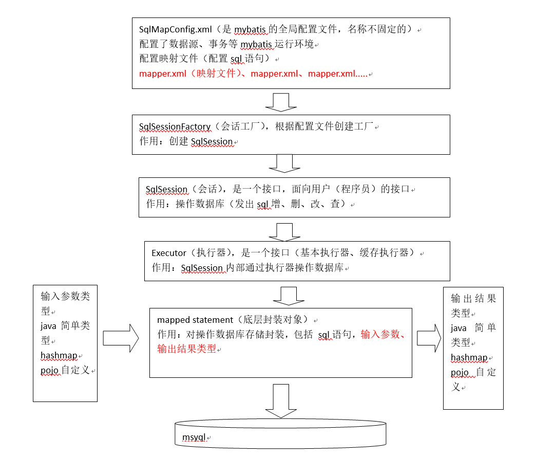 这里写图片描述