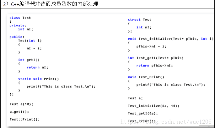 Technical Answers Preliminary Understanding of Object-Oriented (C++ Class)