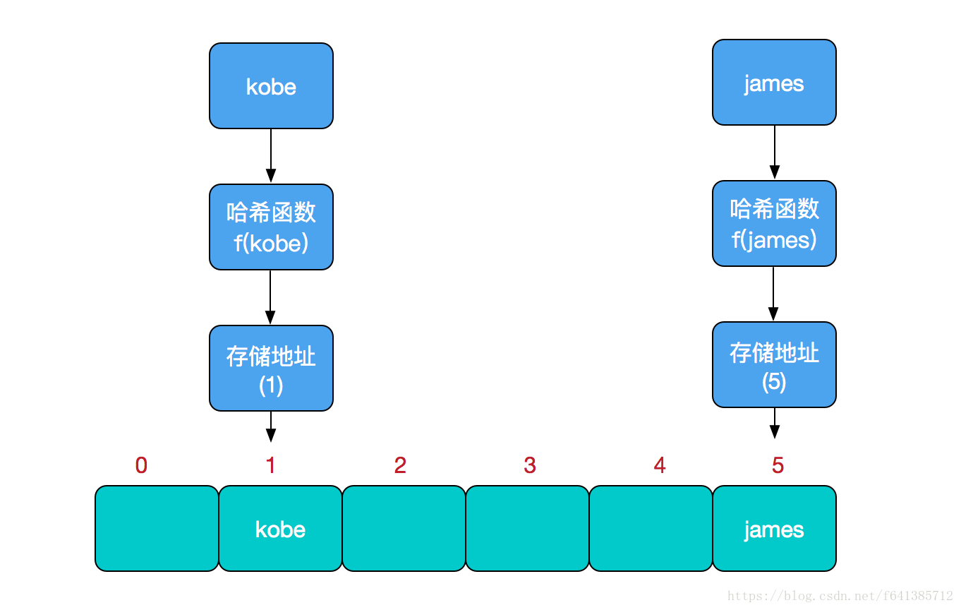 Owner java. HASHMAP java. Корзины с ключами HASHMAP. HASHTABLE HASHMAP java. Как выглядит HASHMAP.