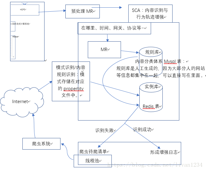 实战演习（四）——网络流量系统分析简介