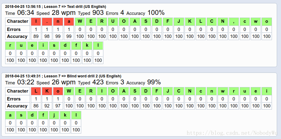 Touch Typing Online Lessons 歷史記錄