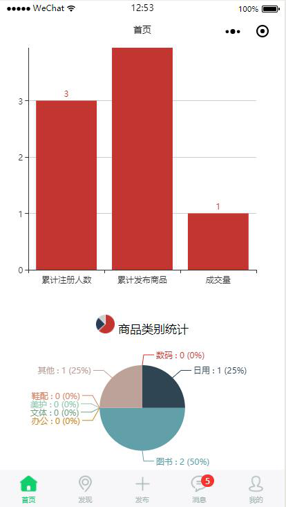 基于Java (spring-boot)和微信小程序的校园闲置二手小程序交易商城（毕业设计优秀论文）「建议收藏」