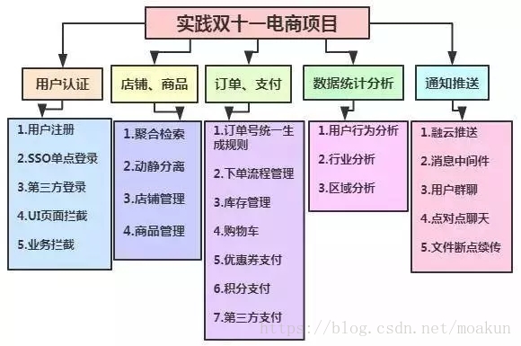 架构师之路：从码农到架构师你差了哪些