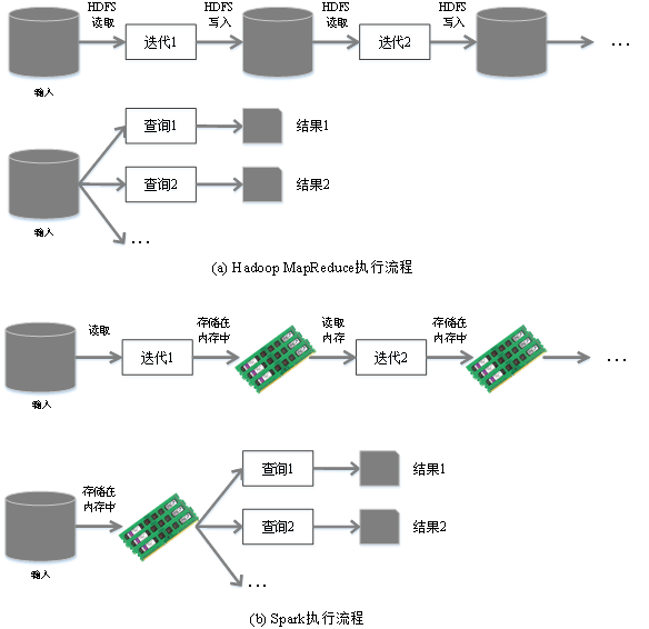 Spark与Hadoop(MapReduce)_spark调度策略和hadoop调度策略-CSDN博客