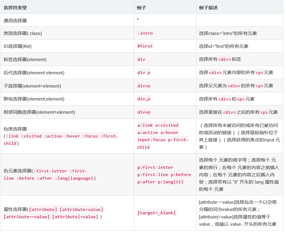 html+css面试题集锦（一）