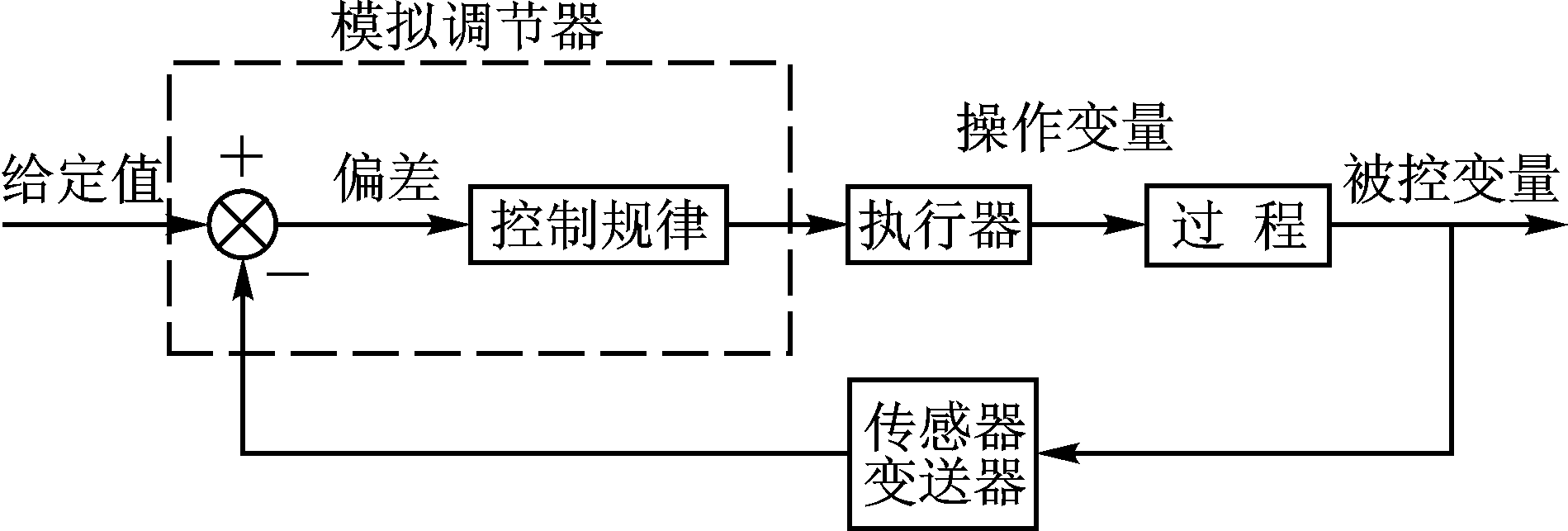 PID控制学习--原理（一）