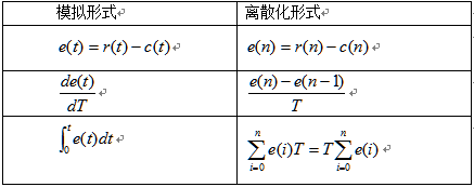 PID控制学习--原理（一）