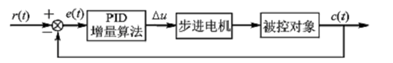 PID控制学习--原理（一）