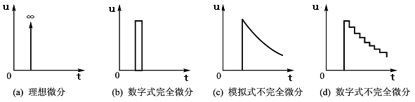 PID控制学习--原理（一）