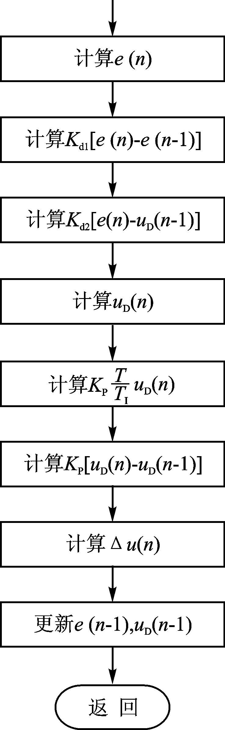 PID控制学习--原理（一）