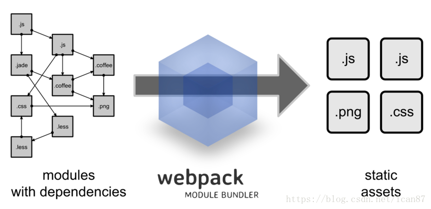 Download 【前端】Webpack使用总结 - now_android - CSDN博客