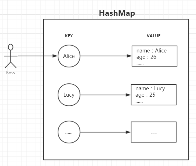 10分钟拿下 HashMap「建议收藏」