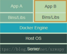 Docker架构