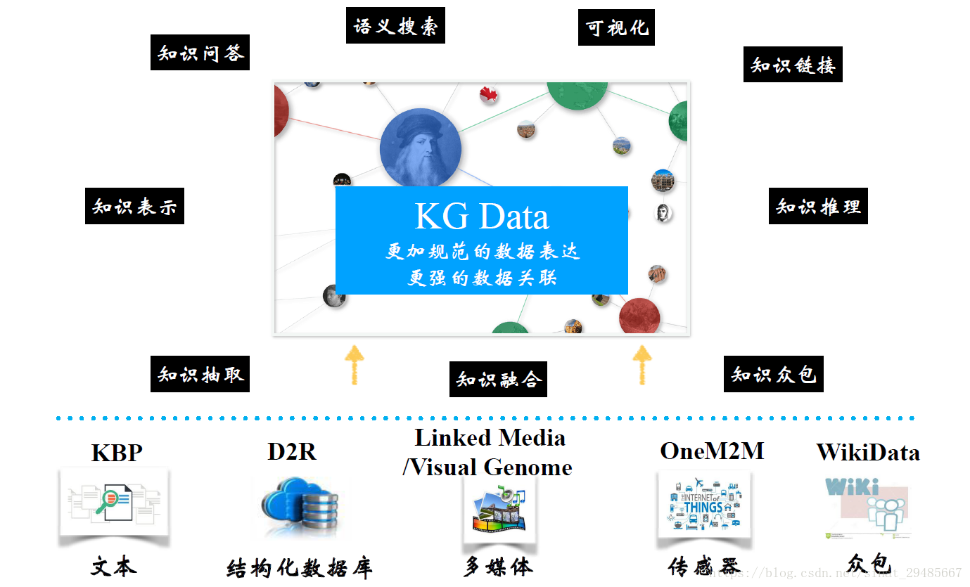 知識圖譜的技術體系