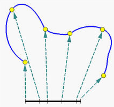 B样条曲线（B-spline Curves）