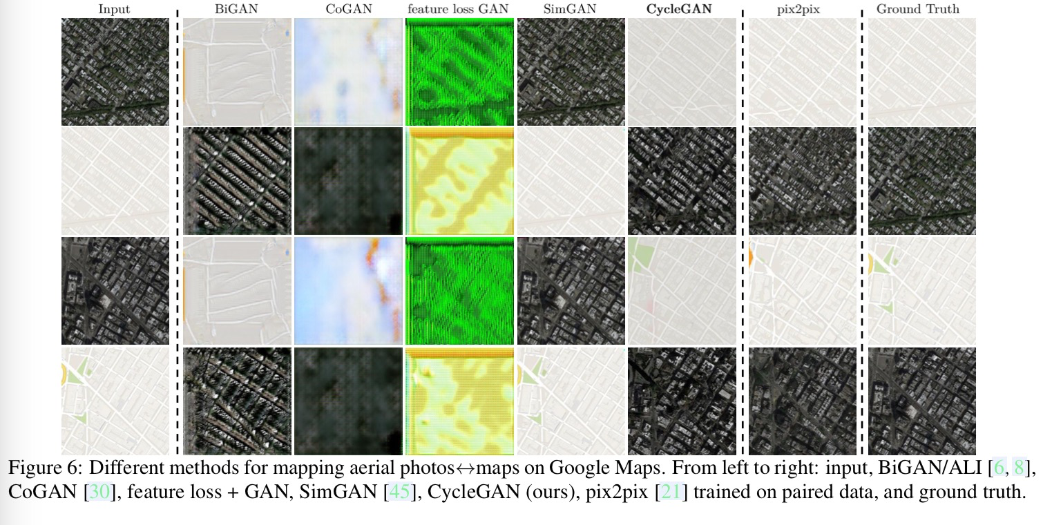 Unpaired Image-to-Image Translation Using Cycle-Consistent Adversarial ...