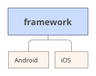 React native webview