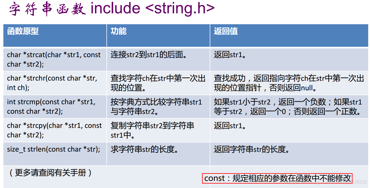 字符和字符串处理函数