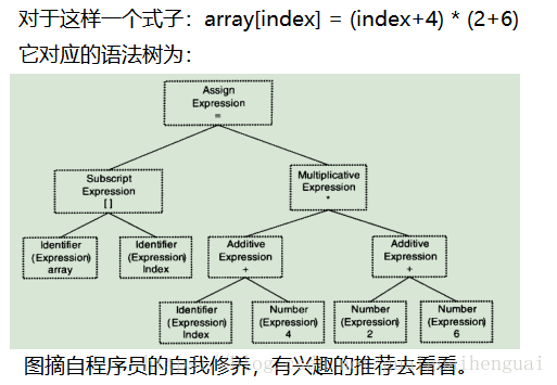 编译和链接的过程