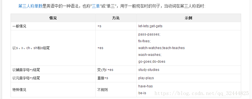 英语中的第三人称单数 Junit的博客 程序员秘密 程序员秘密