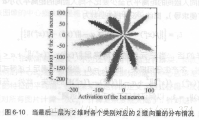 這裡寫圖片描述