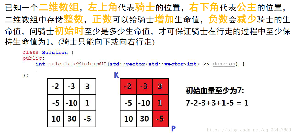 python dp 地牢游戏