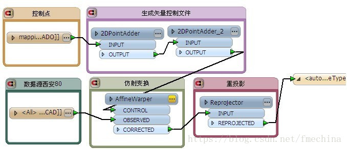 FME基于控制点坐标转换