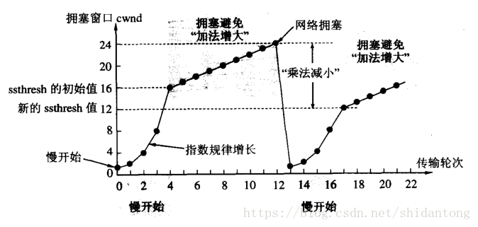 这里写图片描述