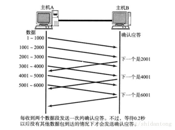 这里写图片描述