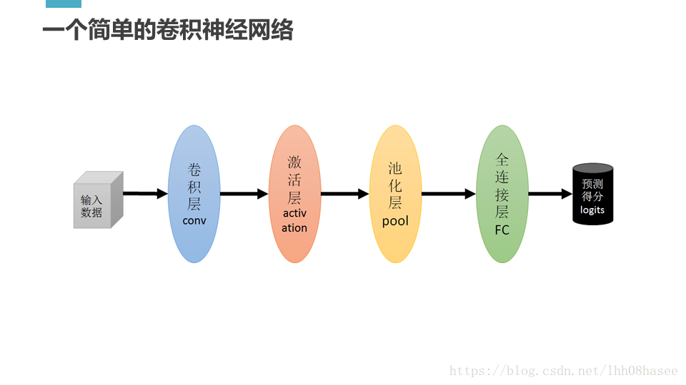 這裡寫圖片描述